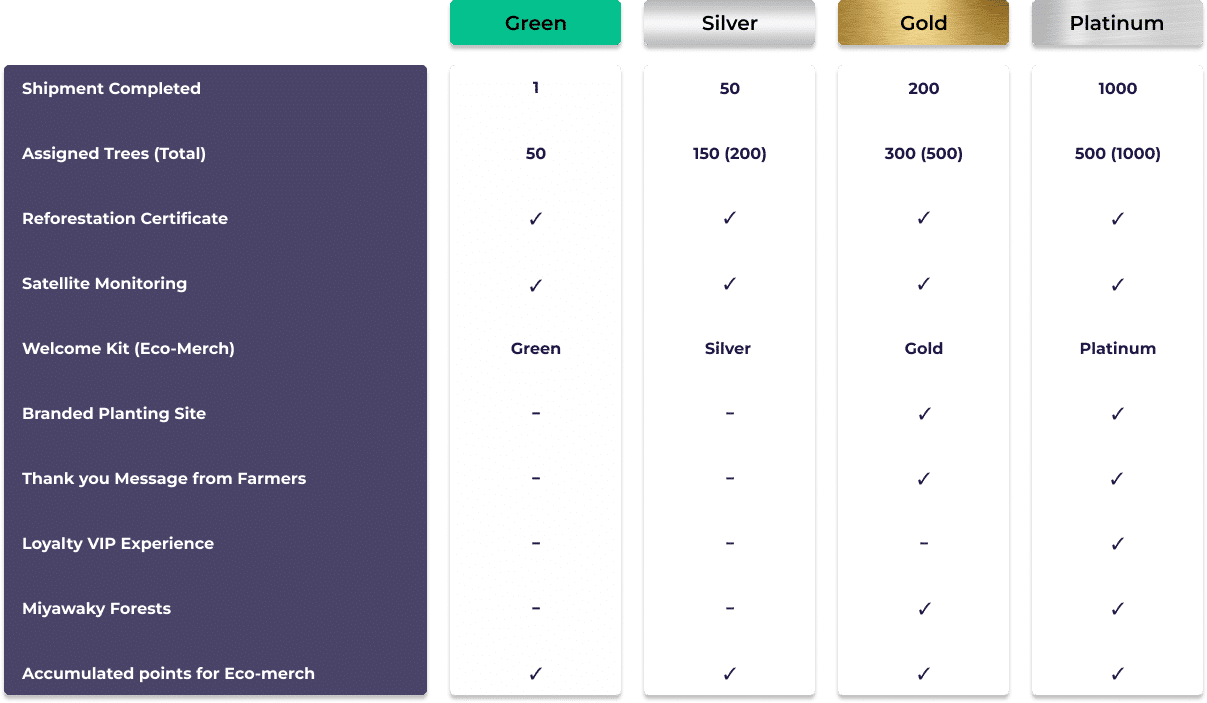 Rewards