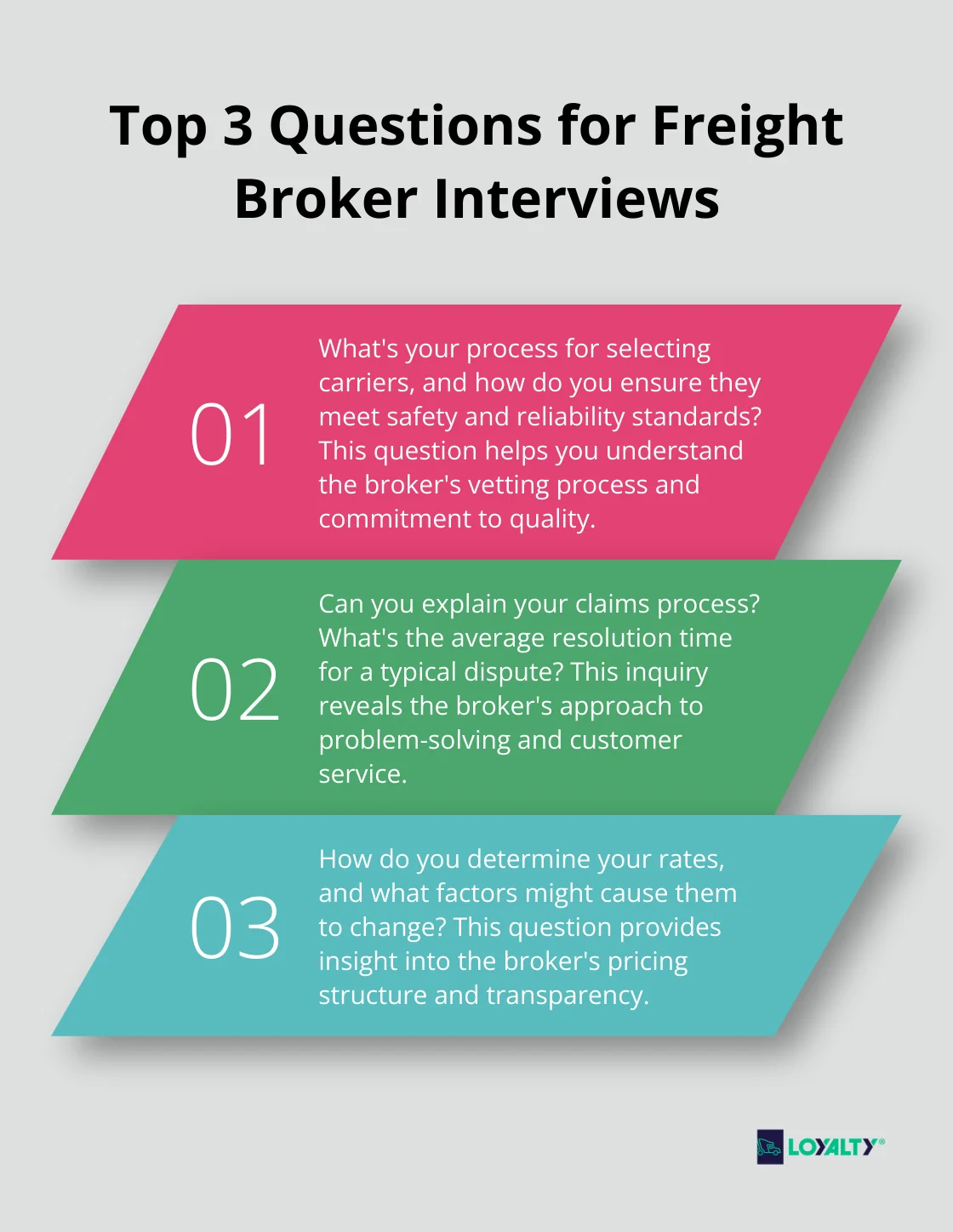 Ordered list chart presenting three essential questions to ask during freight broker interviews - broker for freight