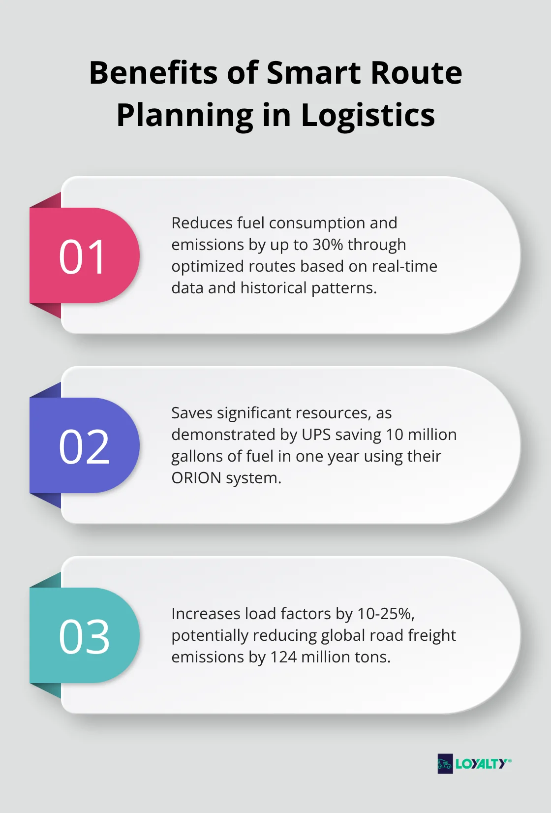 Ordered list chart showing three key benefits of smart route planning in logistics
