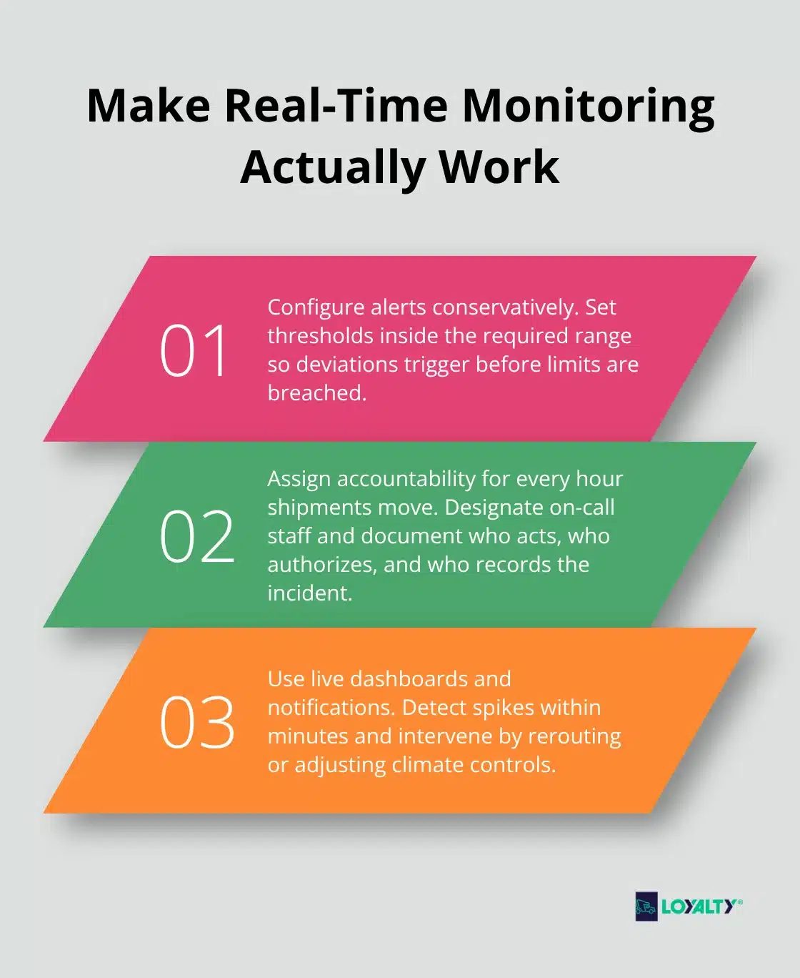Three actionable practices to ensure real-time monitoring prevents shipment loss.