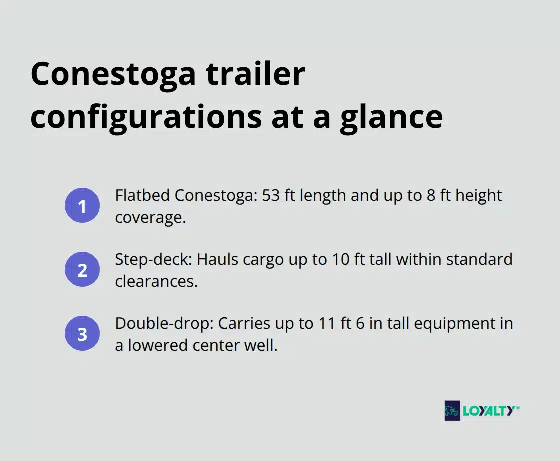 Three Conestoga configurations and typical capacity heights