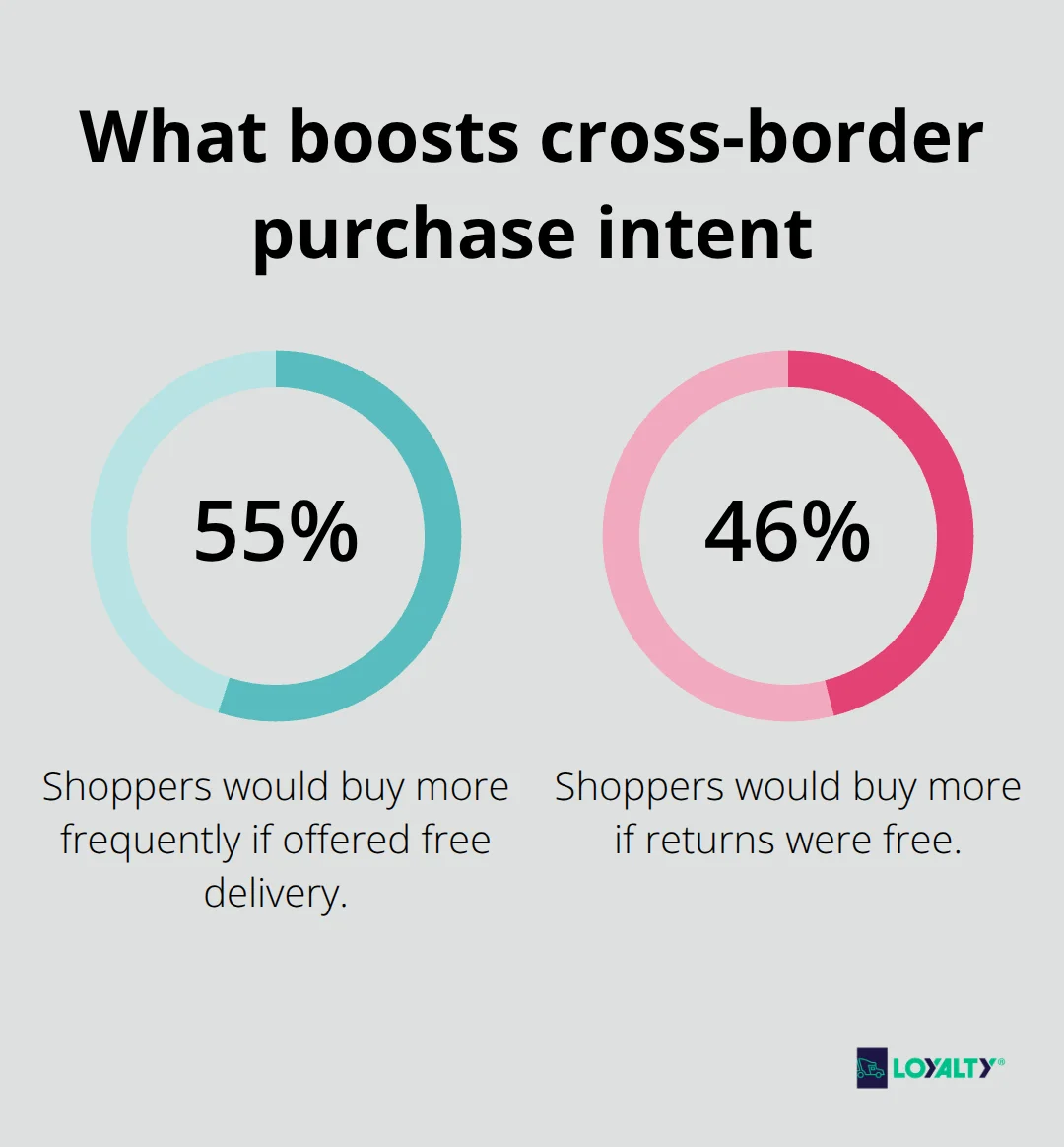 DHL Online Shopper Survey 2025: factors increasing cross-border shopping