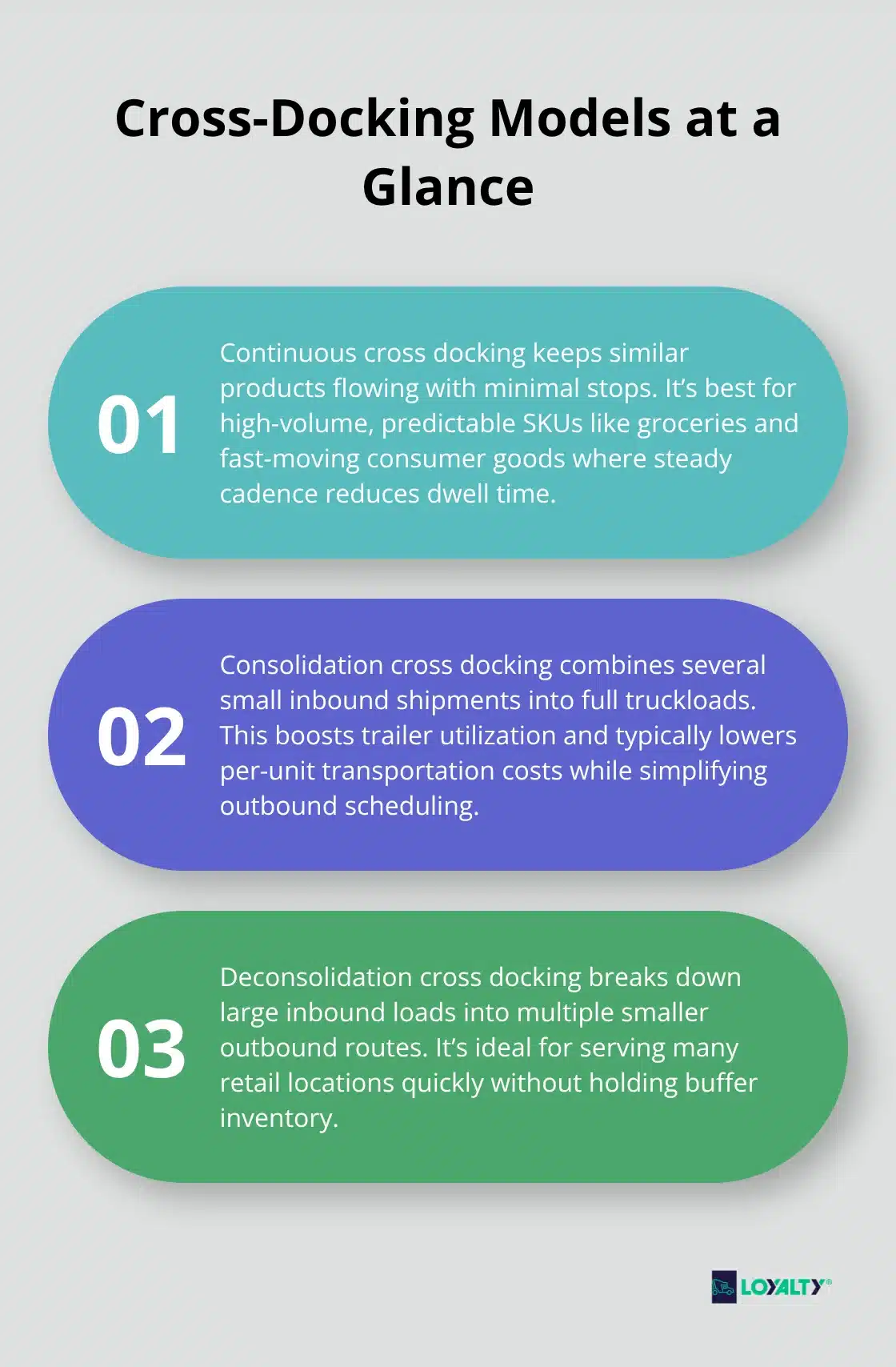 Overview of three cross-docking models and when to use each.