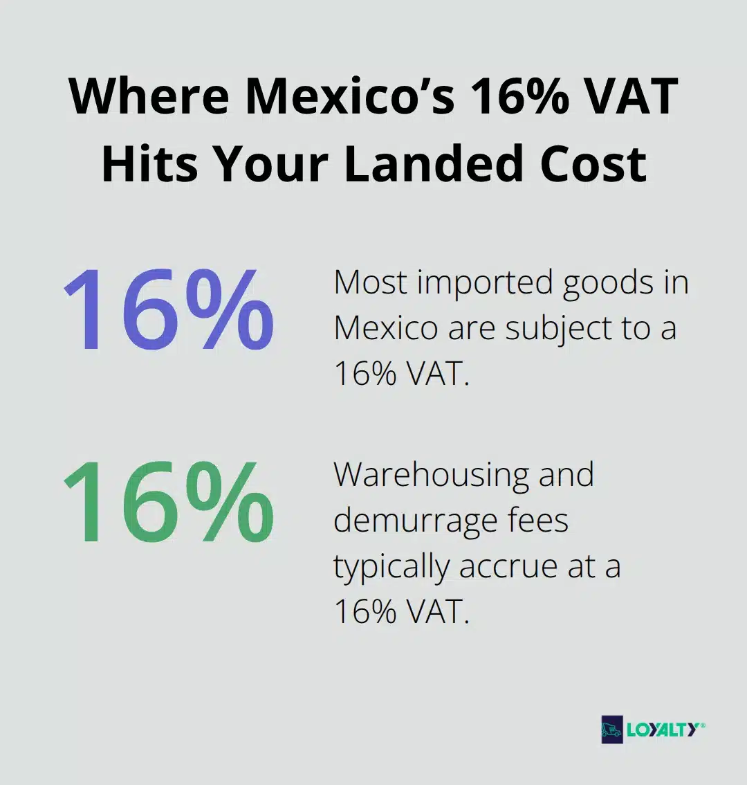 Infographic showing two areas where Mexico's 16% VAT applies: most imported goods and warehousing/demurrage fees.