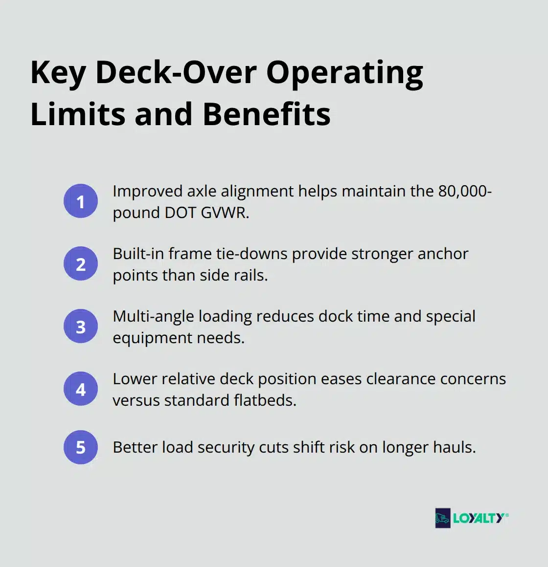 Compact list highlighting operating limits and practical advantages of deck over trailers in U.S. cross-border freight.