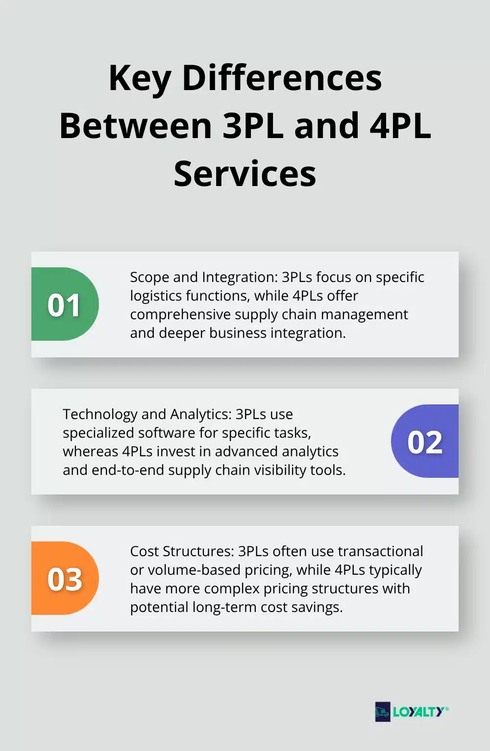 Ordered list chart comparing the main differences between 3PL and 4PL logistics services - difference between 3pl and 4pl logistics