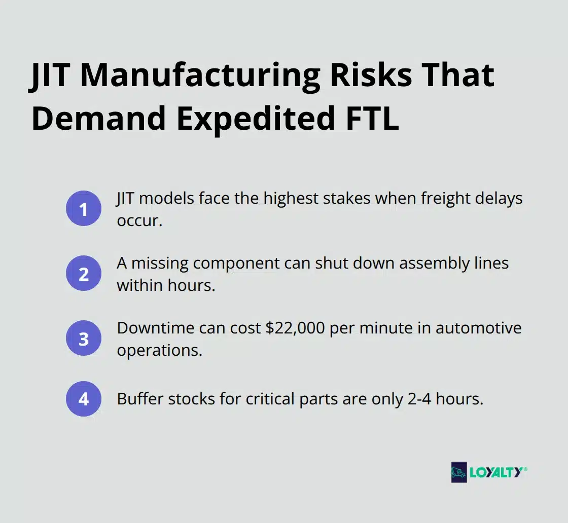 Key just-in-time manufacturing risk factors that make expedited FTL essential