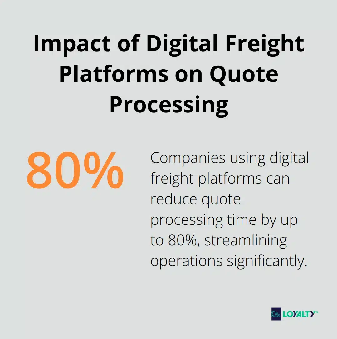 Chart showing an 80% reduction in quote processing time for companies using digital freight platforms - freight by air