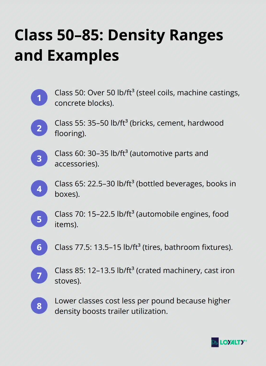 Compact list of NMFC Classes 50 through 85 with density ranges and example commodities.
