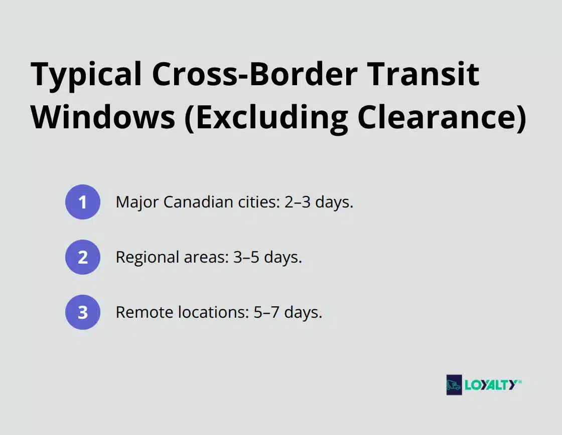 Transit time overview for cross-border freight to major, regional, and remote Canadian destinations, excluding border clearance time. - freight shipping to canada