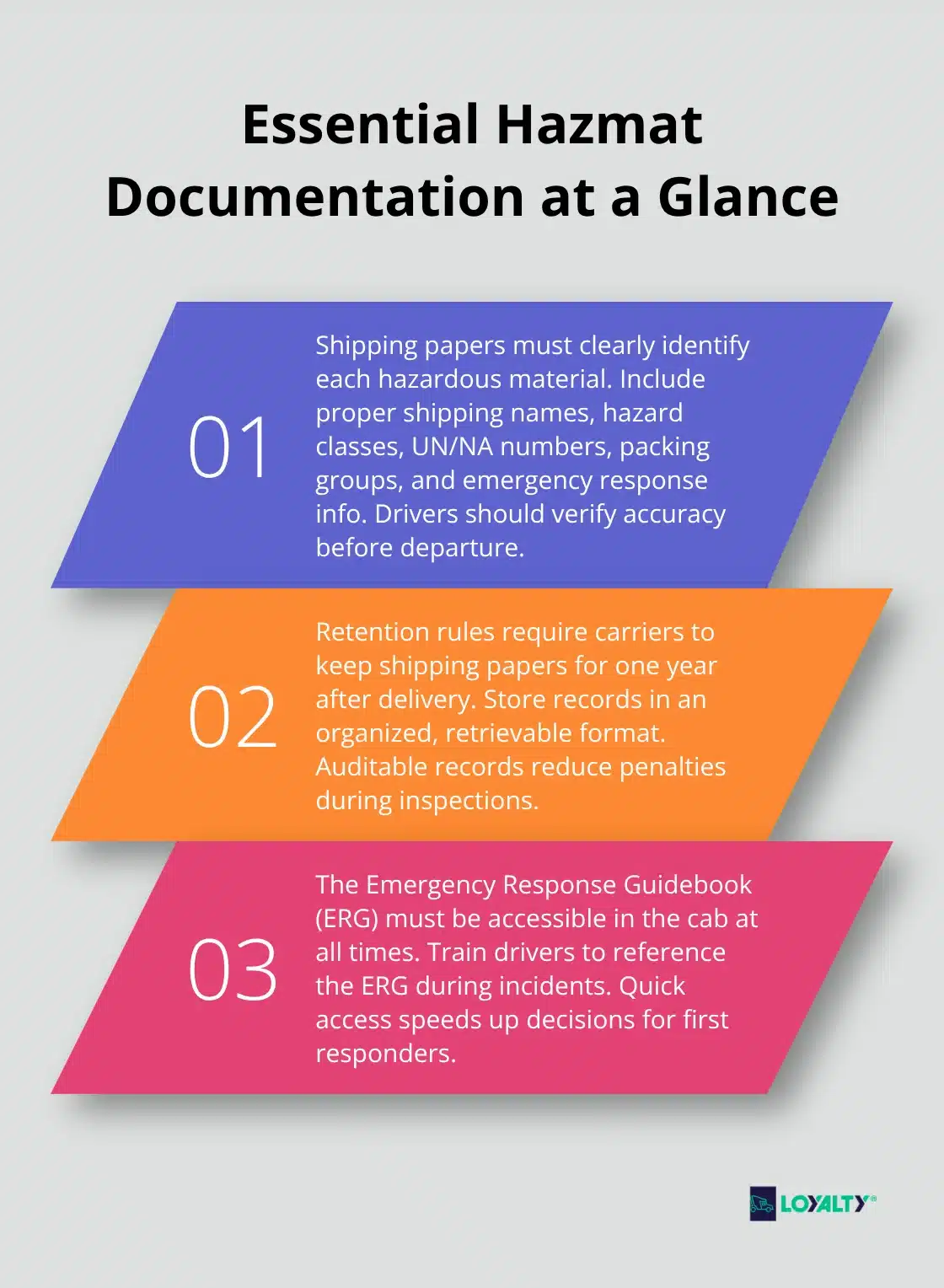 Overview of key hazmat shipping papers, retention rules, and ERG accessibility.
