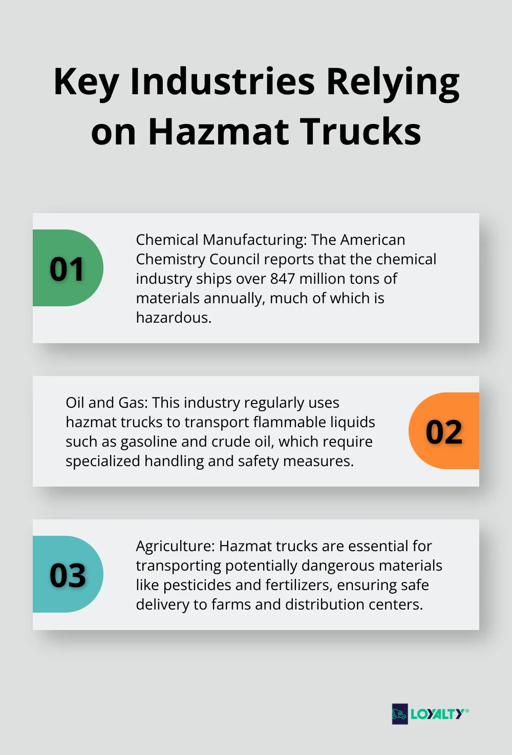 Ordered list chart showing three major industries that heavily rely on hazmat trucks for transportation