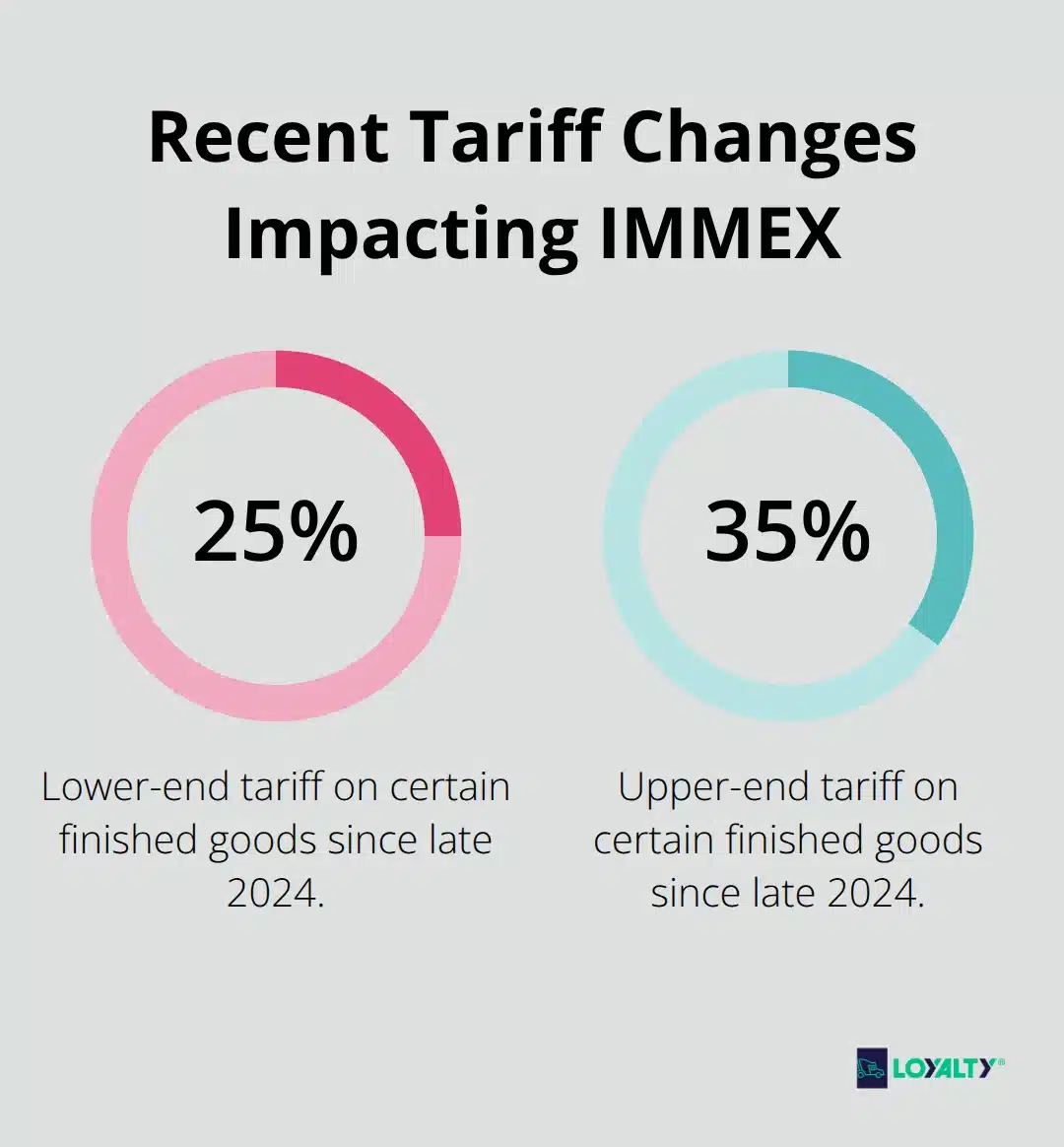 Range of new tariffs on certain finished goods relevant to IMMEX operations.