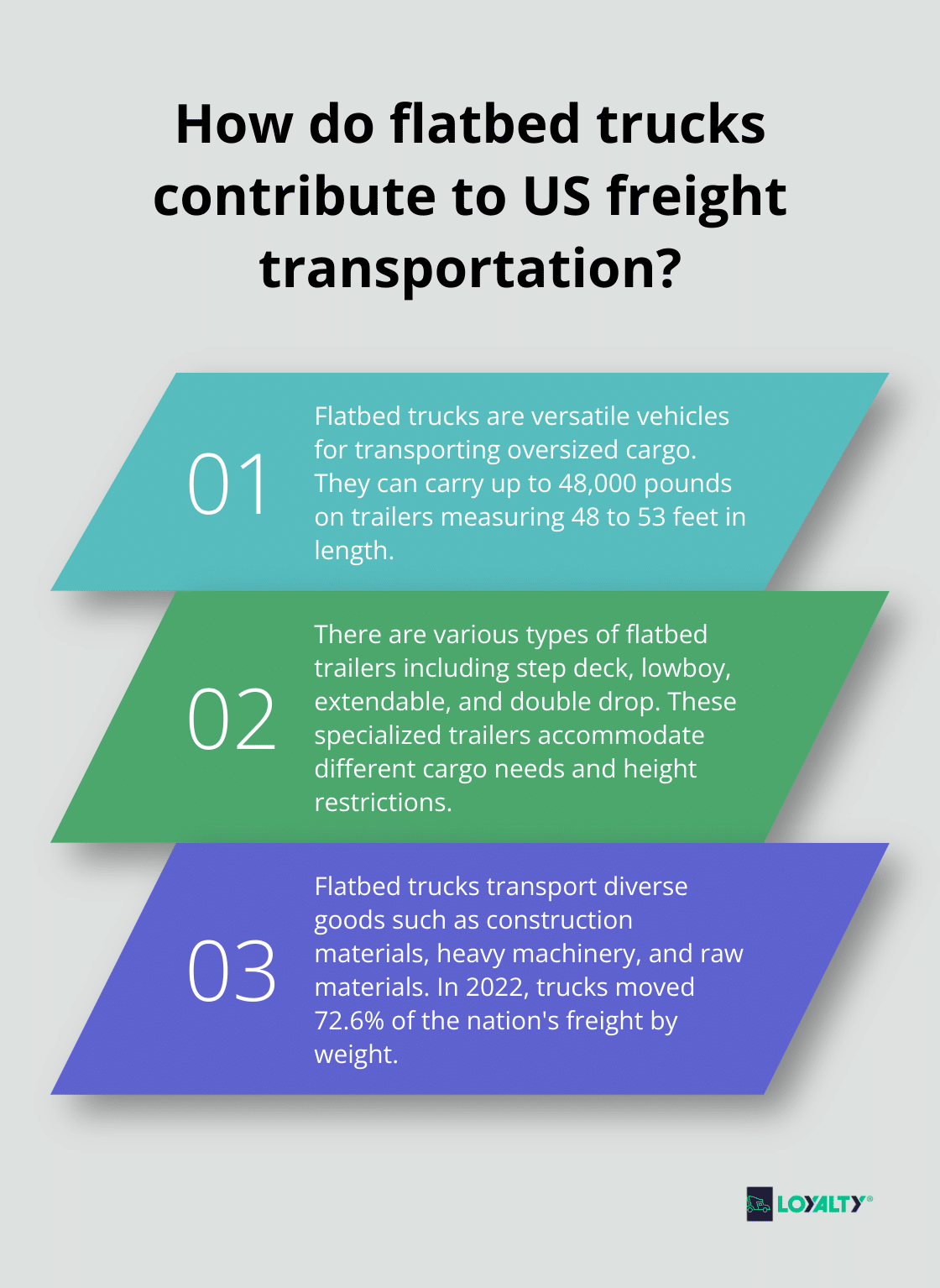 Infographic: How do flatbed trucks contribute to US freight transportation?