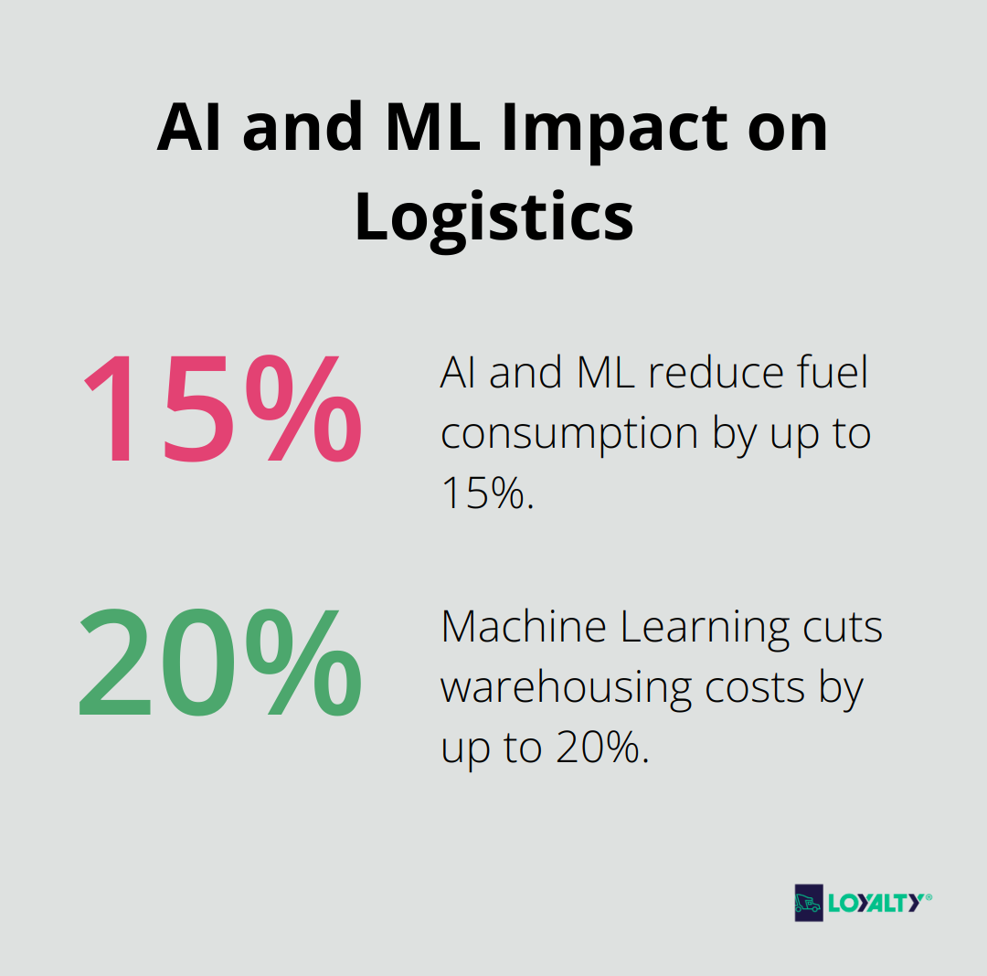 Chart showing AI and ML reduce fuel consumption by 15% and warehousing costs by 20% - Logistics AI