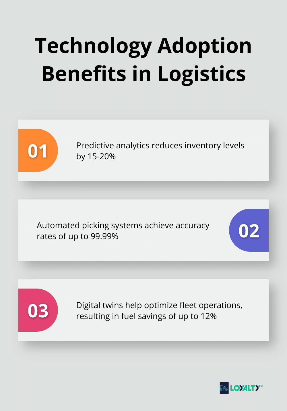 Chart showing benefits of predictive analytics, automated picking systems, and digital twins in logistics - Logistics AI