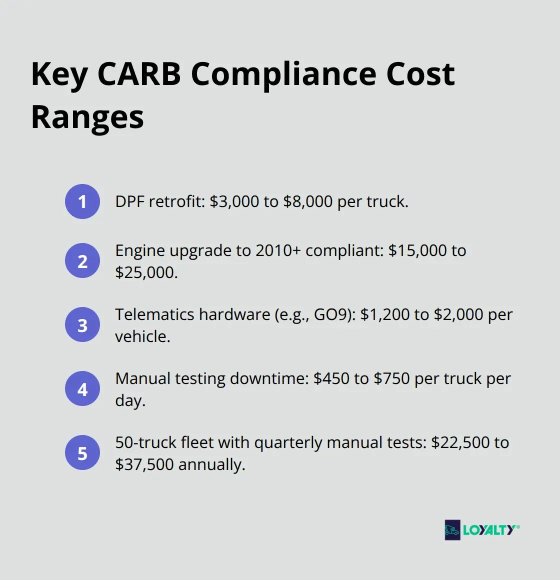 Compact list summarizing major CARB-related upgrade and downtime costs
