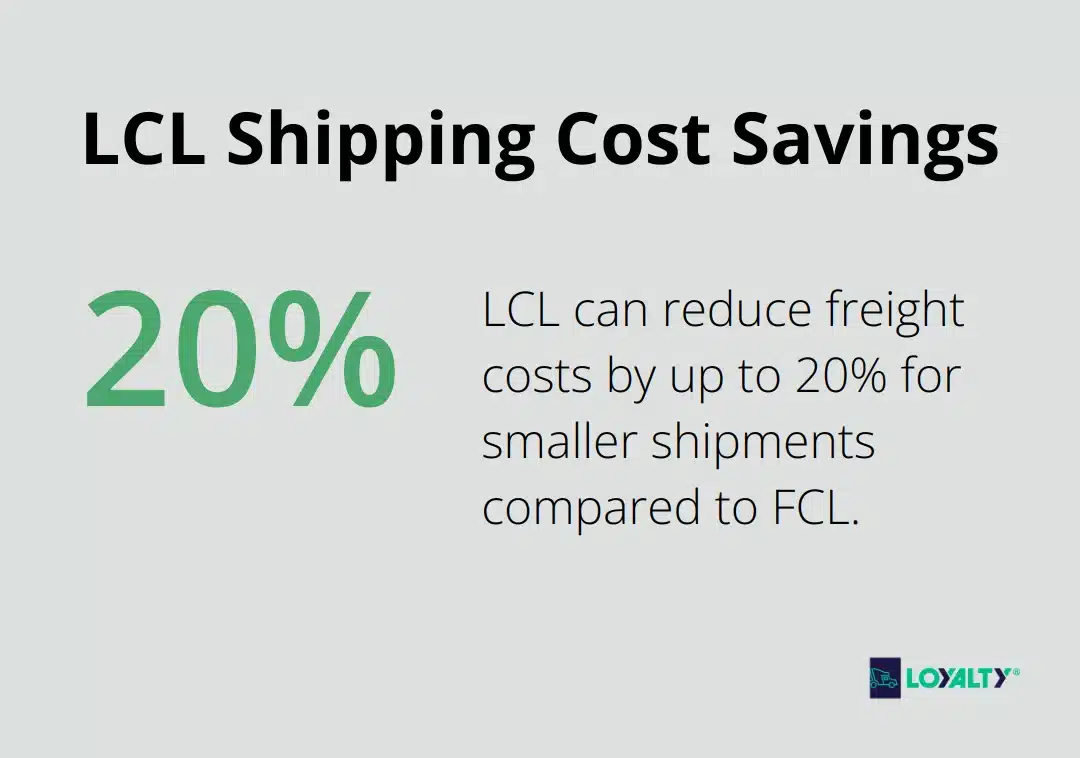 Chart showing that LCL shipping can cut freight costs by 10-20% compared to FCL for smaller shipments - less than container load