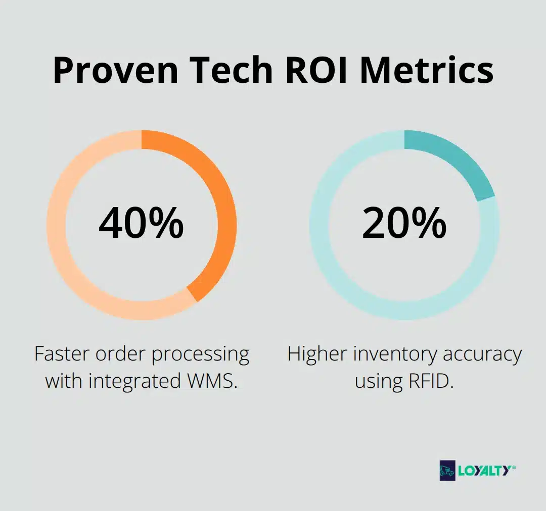 Percentage chart comparing gains from integrated WMS and RFID.