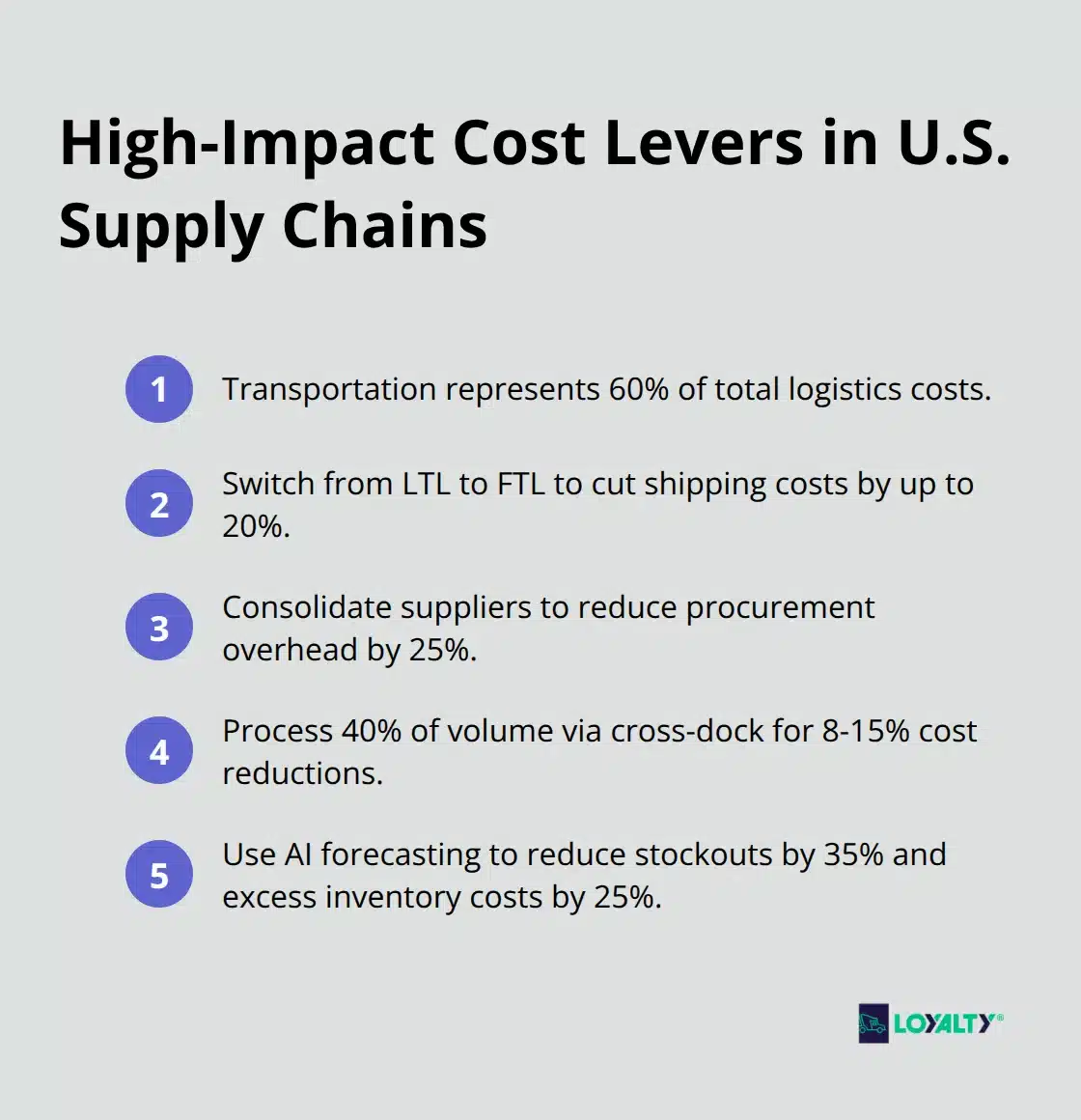 Ordered list of the most impactful cost-reduction levers in supply chains. - optimization of supply chain