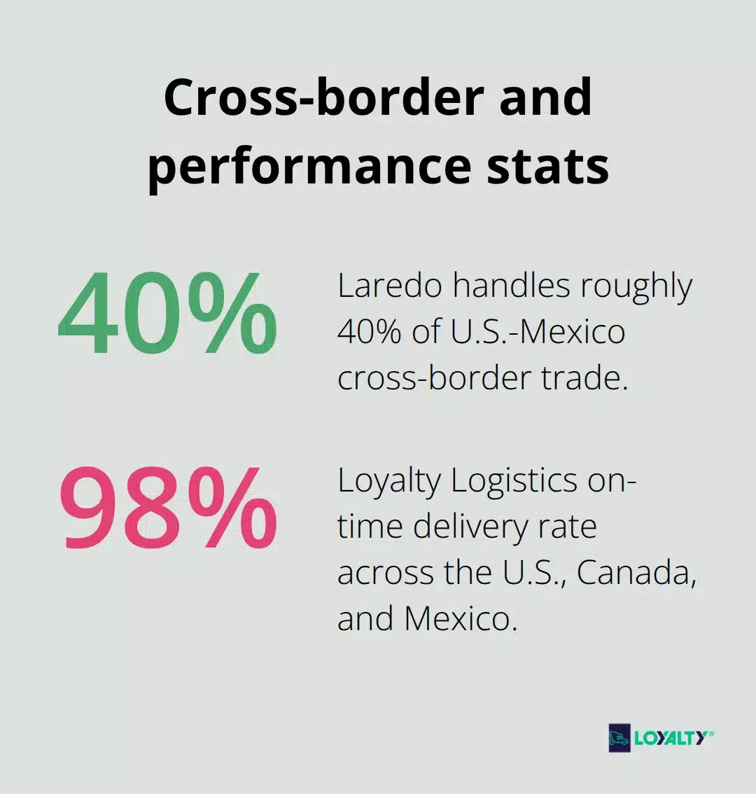 Two key percentages for U.S.-Mexico power only and service performance