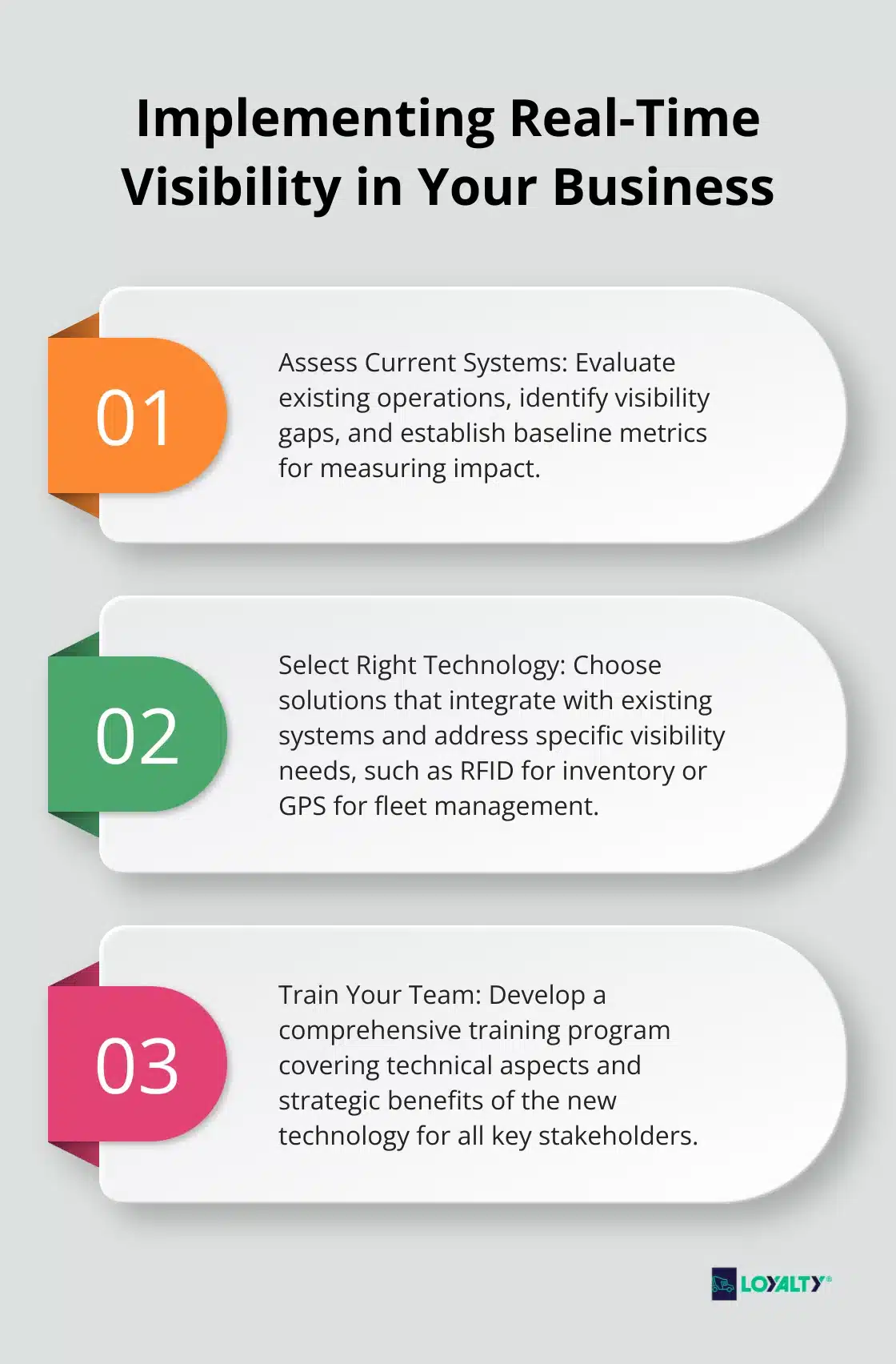 Ordered list chart showing three steps to implement real-time visibility: Assess Current Systems, Select Right Technology, and Train Your Team