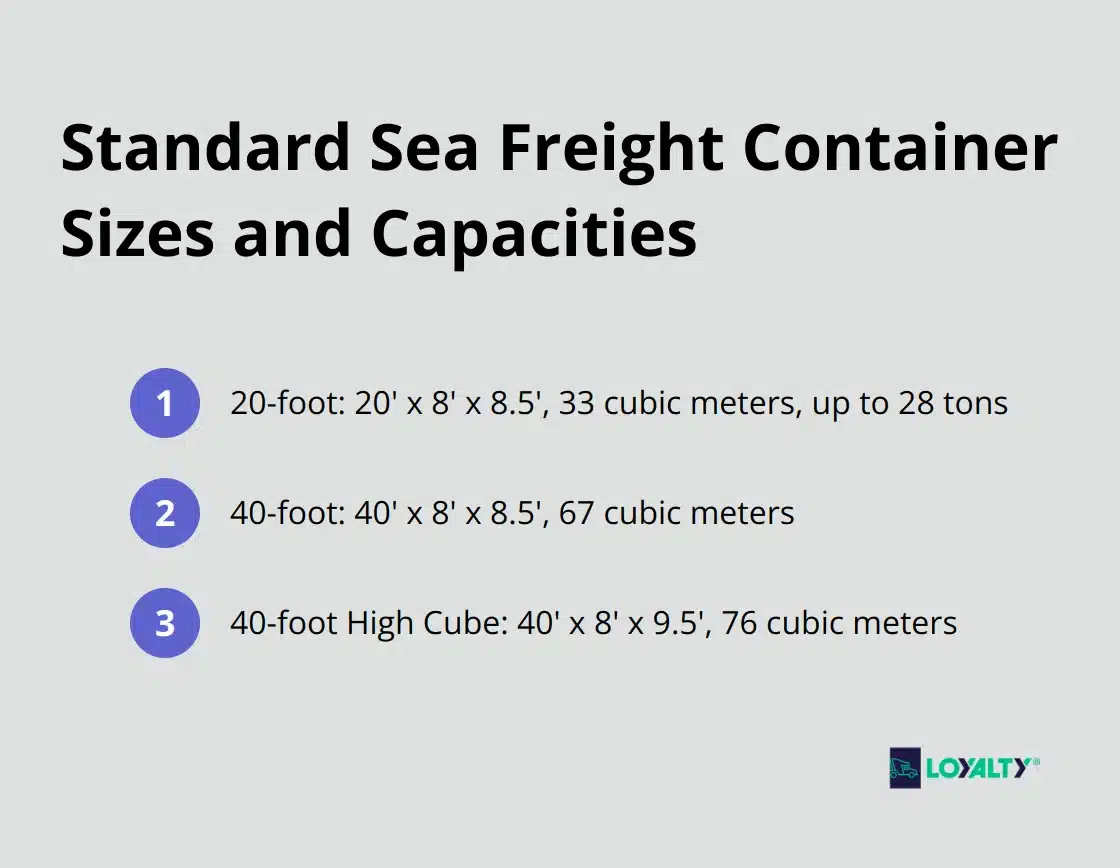 A chart listing the dimensions and capacities of 20-foot, 40-foot, and 40-foot High Cube containers - sea freight container sizes