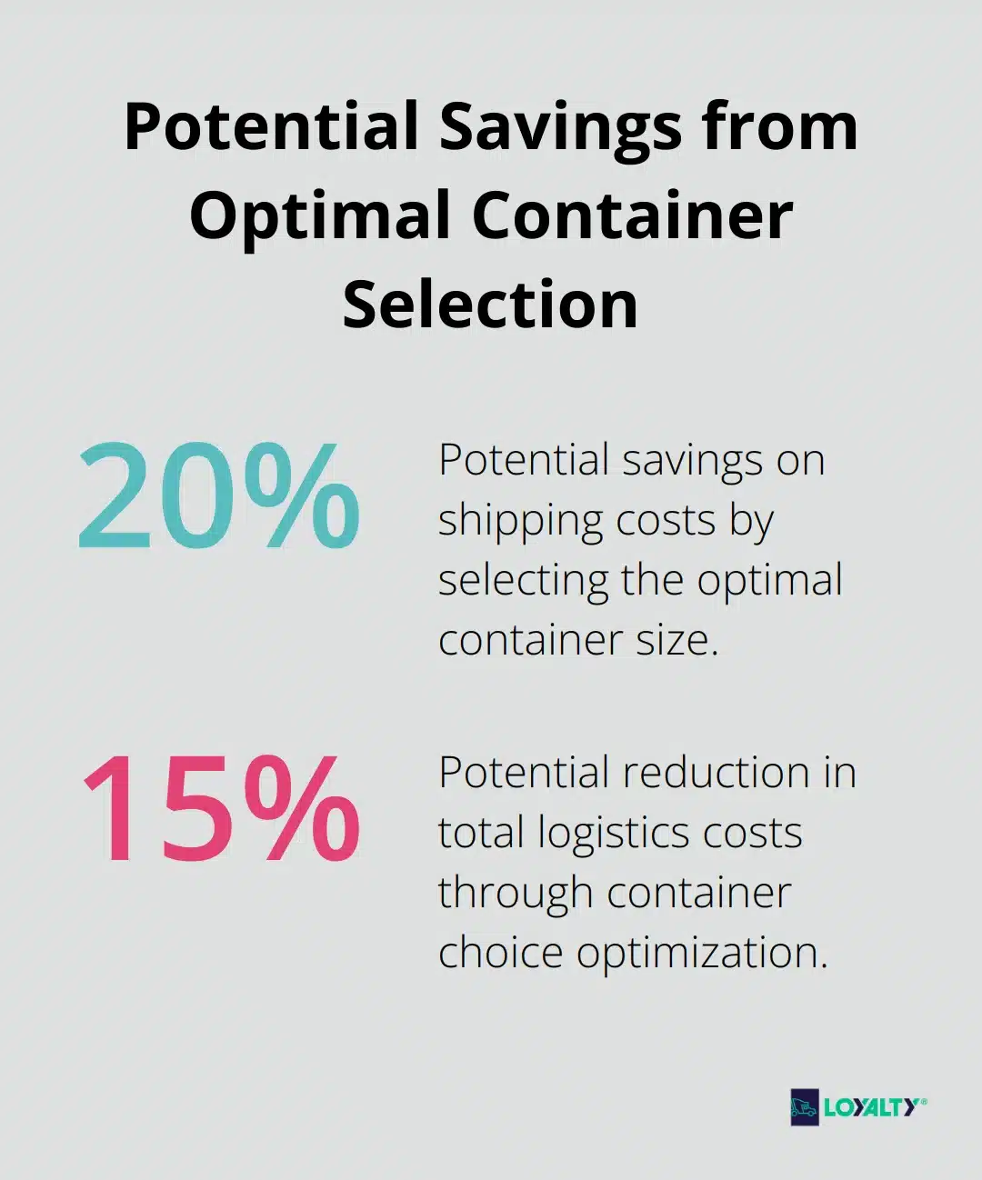 A chart showing potential savings in shipping costs and total logistics costs from optimal container selection - sea freight container sizes
