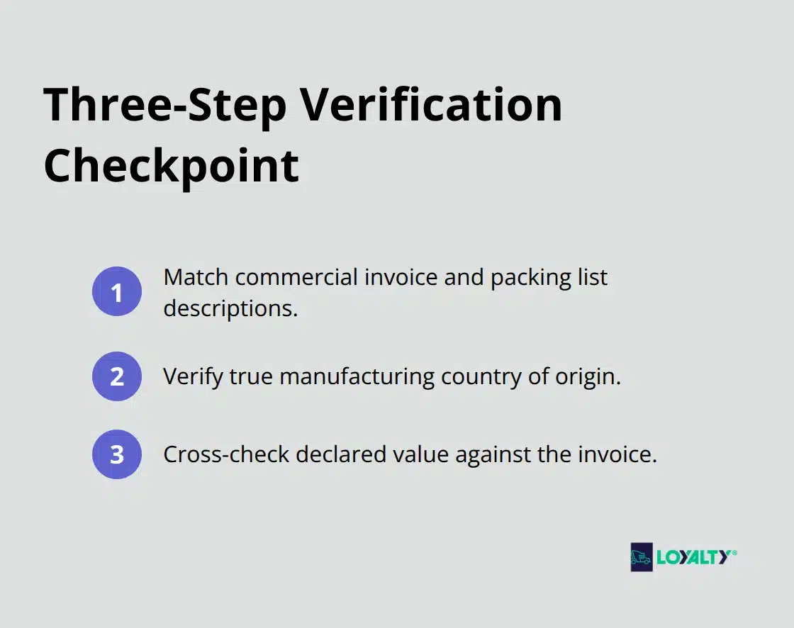 Three-step pre-shipment verification process for customs compliance