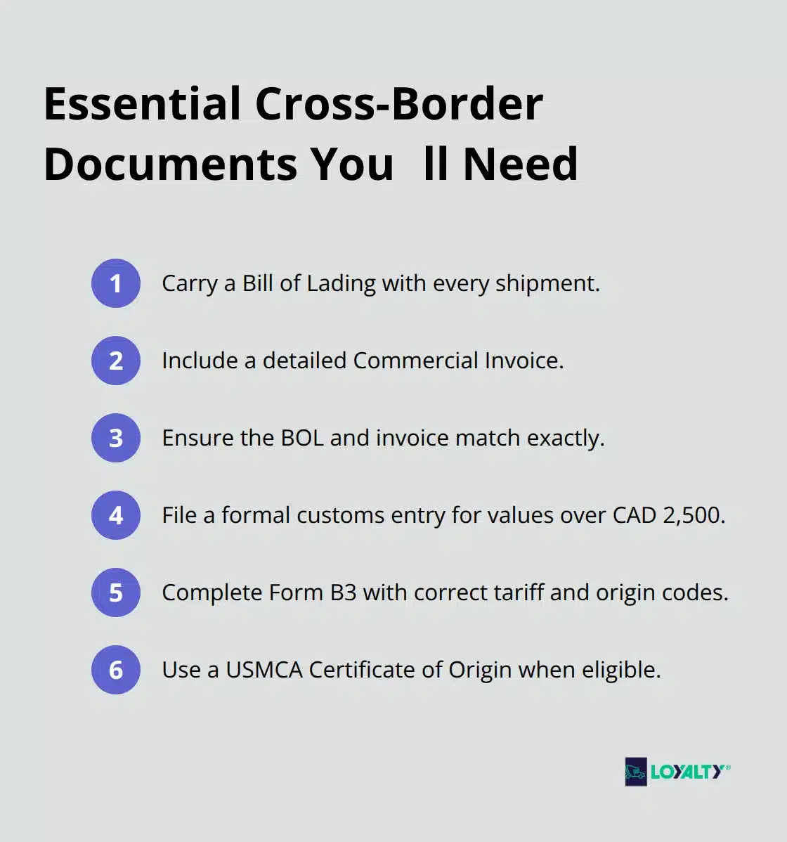 A compact checklist of key documents required for cross-border freight between Canada and the U.S.