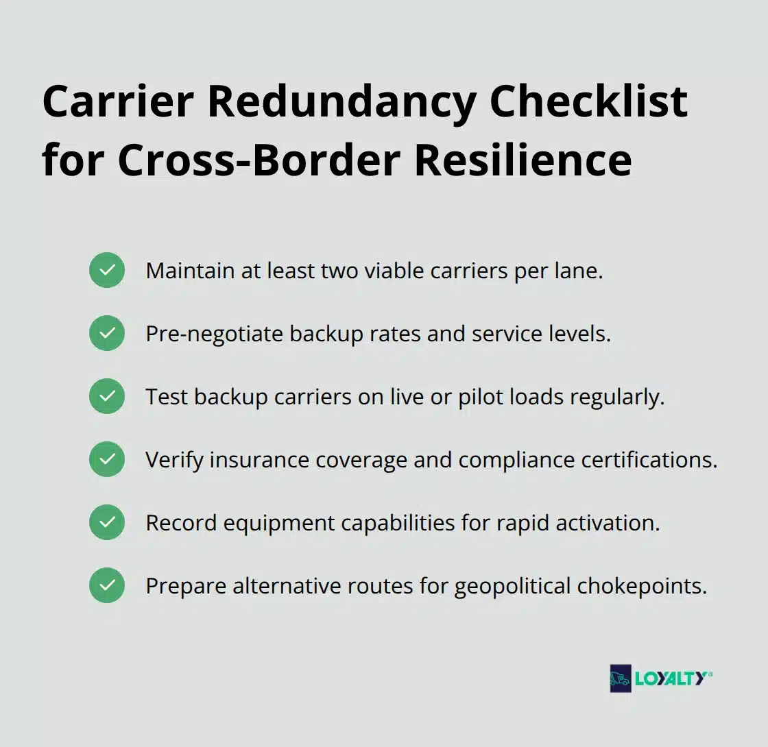 Checklist of actions to build carrier redundancy and enable fast activation. - supply chain risk management