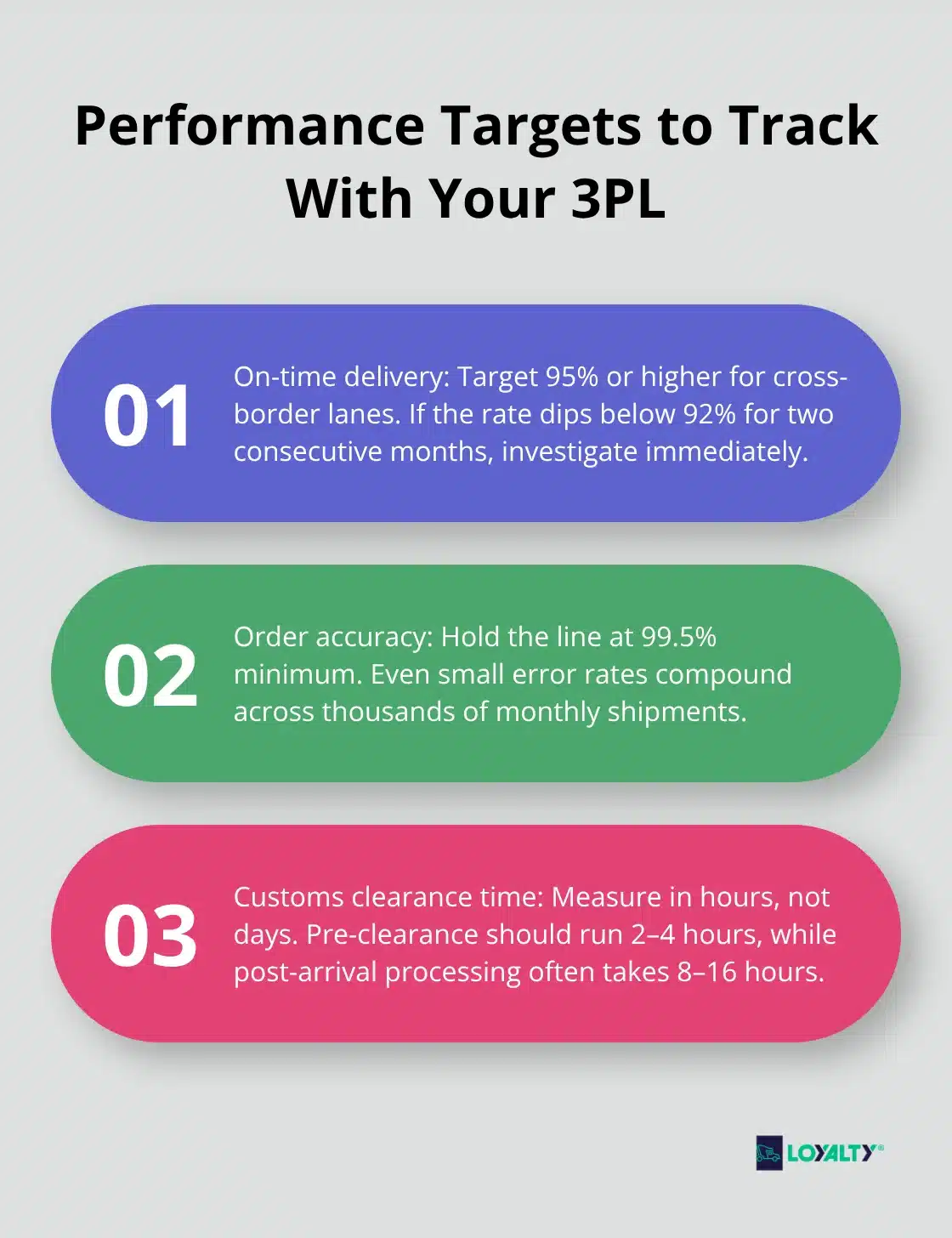 Three key performance targets for a 3PL partnership