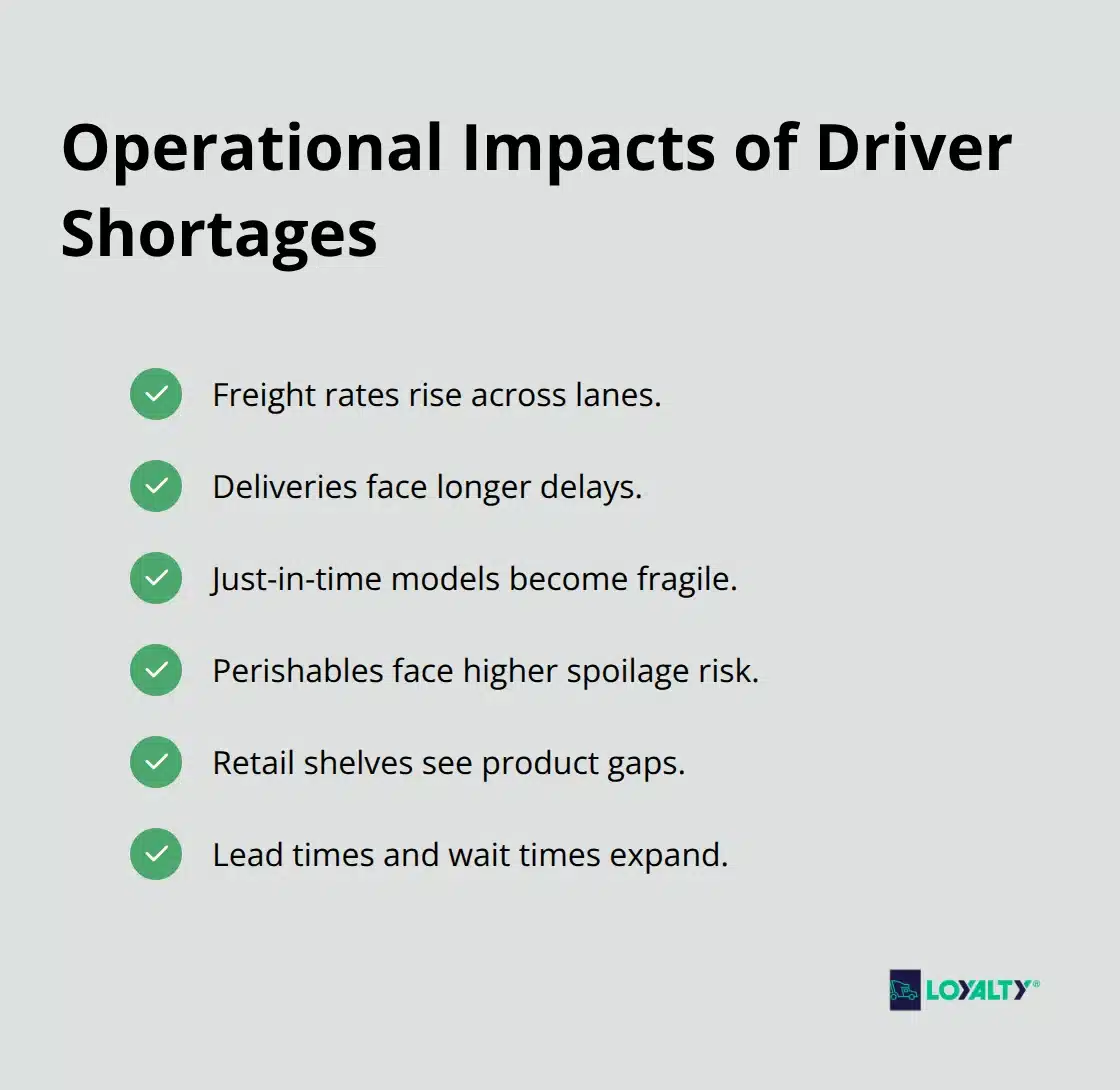 How driver shortages affect freight costs, timing, and product availability. - trucking industry driver shortage impact