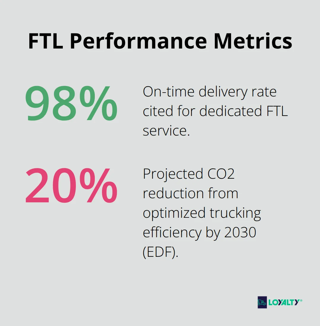 Key performance metrics for full truckload: on-time delivery and emissions reduction potential. - truckload services