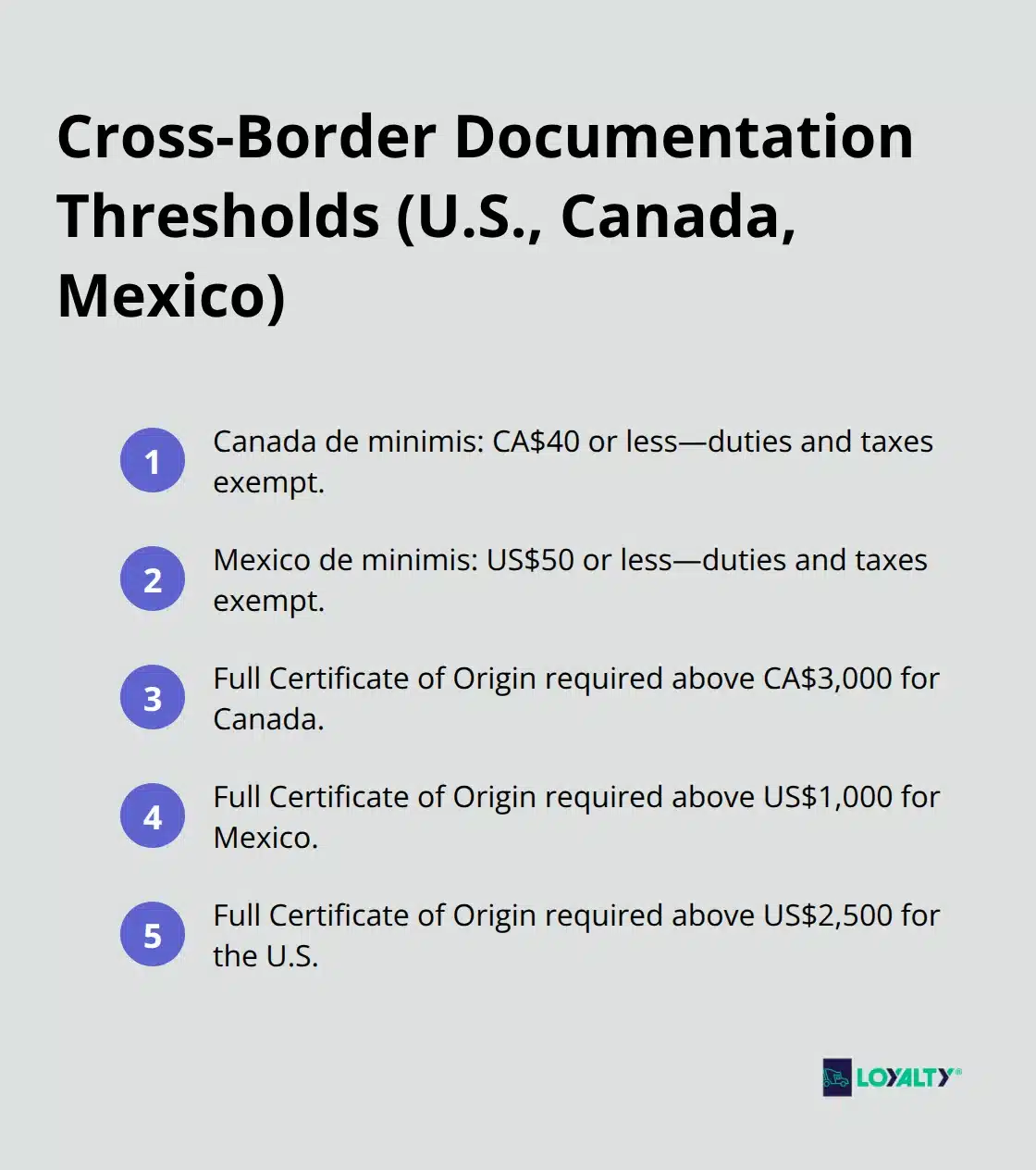 De minimis and full Certificate of Origin thresholds for North American shipments - us canada mexico shipping