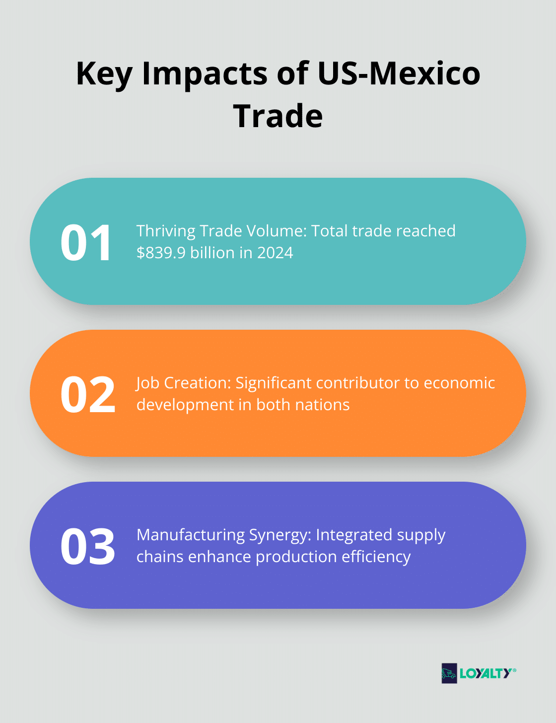 Infographic highlighting three key impacts of US-Mexico trade: Thriving Trade Volume, Job Creation, and Manufacturing Synergy