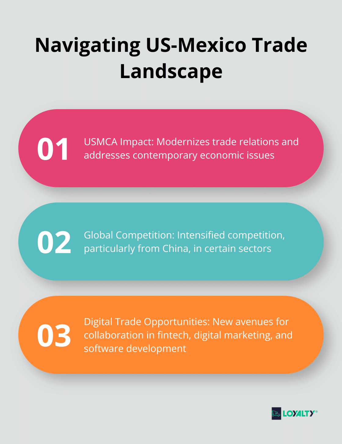 Infographic showing key aspects of navigating the evolving US-Mexico trade landscape: USMCA Impact, Global Competition, and Digital Trade Opportunities - what does the us export to mexico