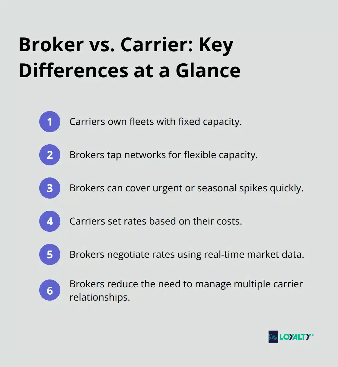 Compact comparison list of brokers and carriers - what is a freight brokerage