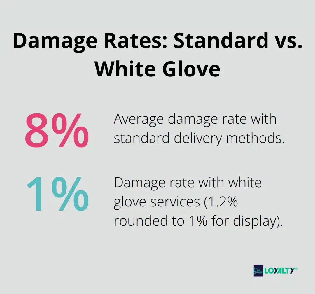 Comparison of shipment damage rates between standard delivery and white glove services