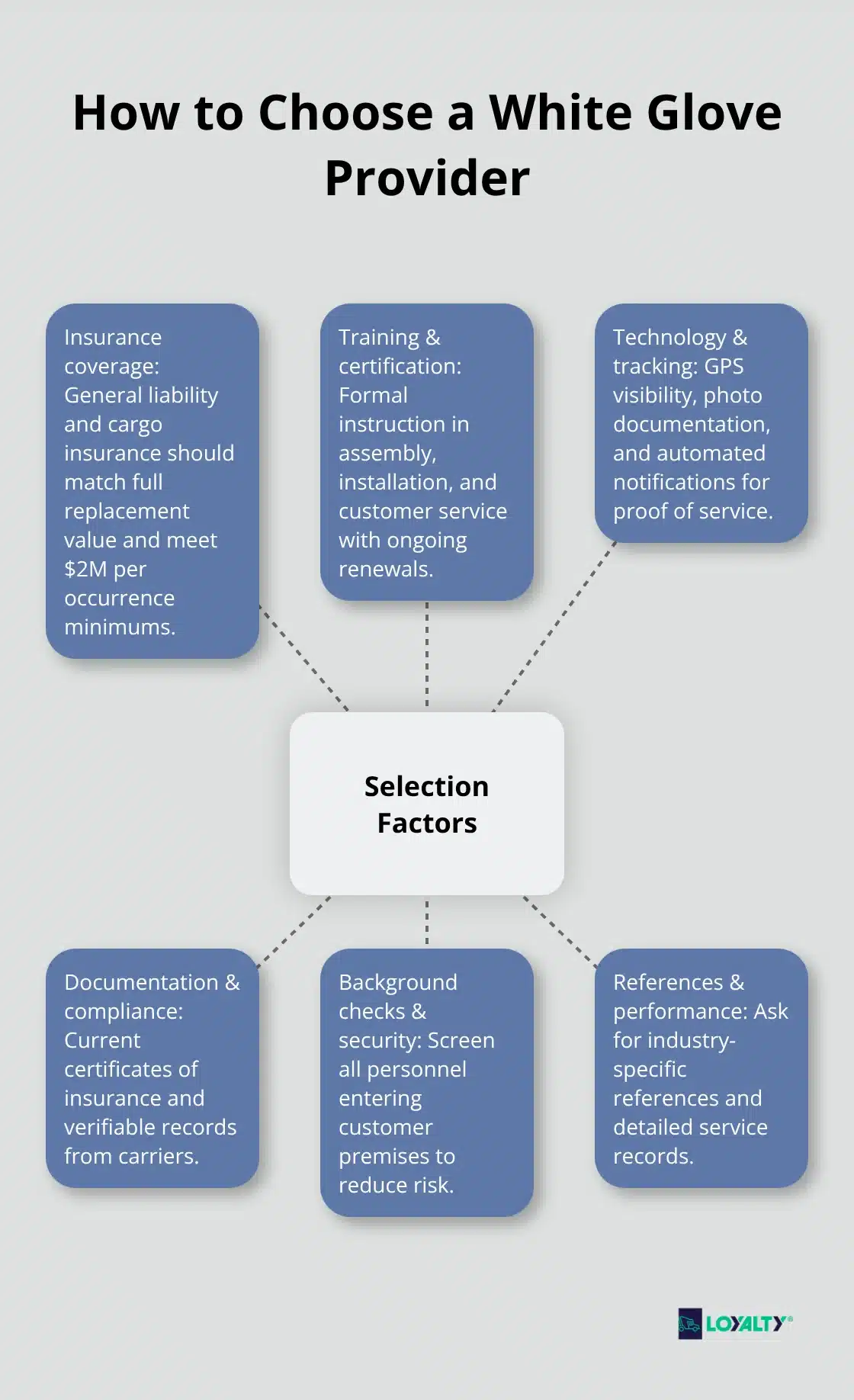 Hub-and-spoke overview of key factors when selecting a white glove logistics provider